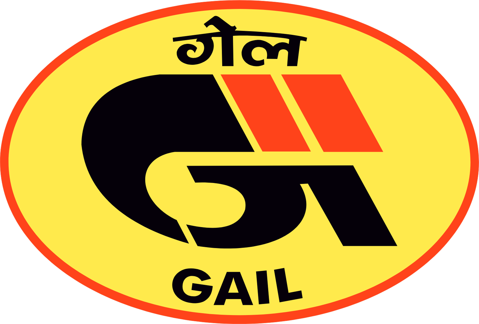 GAIL